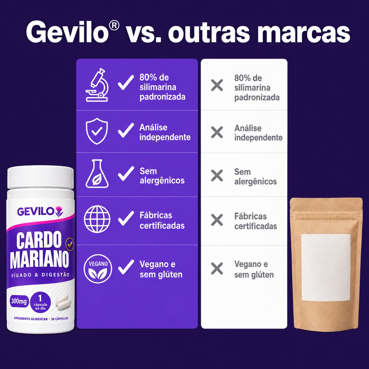 Gevilo® Cardo-Mariano Fígado & Digestão – imagem 9